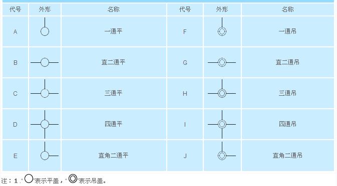 防爆接線盒代號選型 防爆接線盒代號選型